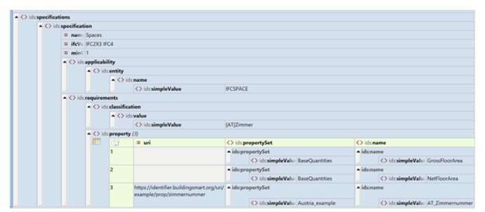 Arquivo IDS apresentado como tabela de elementos e valores XML.