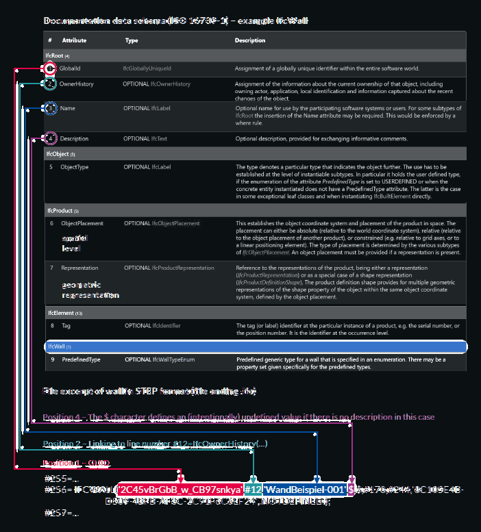 Correspondência entre os atributos de IfcWall e um registro STEP.