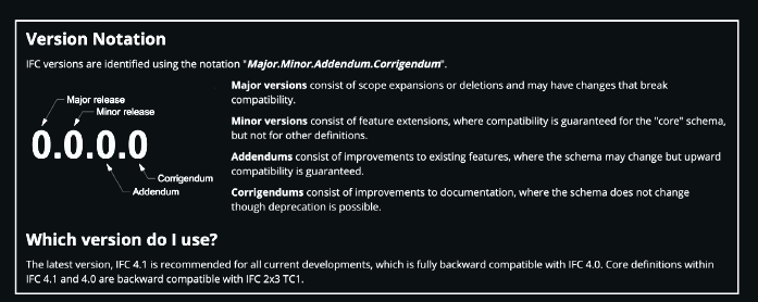 Notação de versões major, minor, addendum e corrigendum.