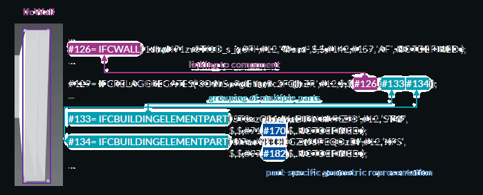 Parede composta por partes ligadas por IfcRelAggregates.
