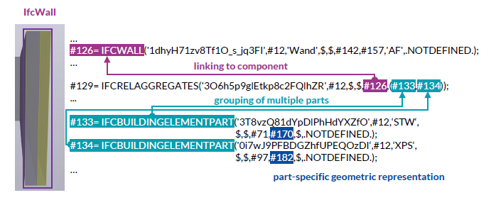 Parede composta por partes ligadas por IfcRelAggregates.