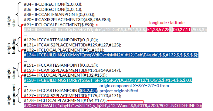 Registros STEP que representam o posicionamento espacial.